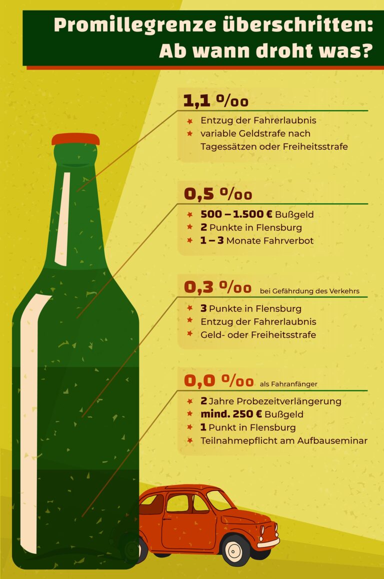 Promillegrenze: Welches Alkohollimit gilt in Deutschland?