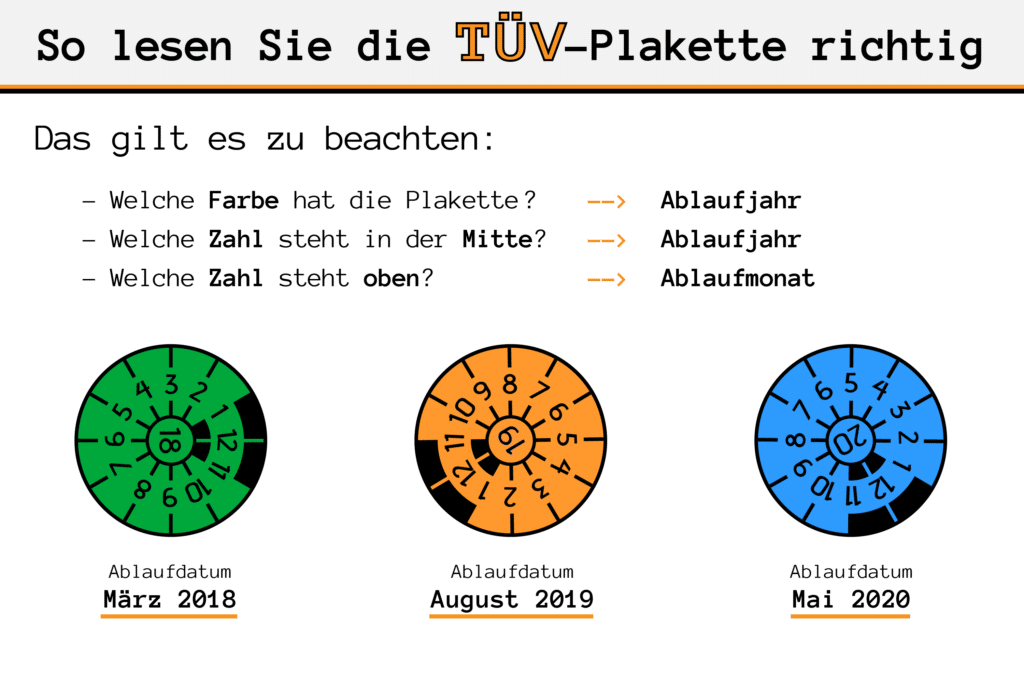 Nie wieder TÜV überziehen! Wie Sie die TÜV-Plakette lesen, zeigt diese Grafik.